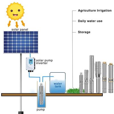 Mppt-Prüfer-Agriculture Solar Powered-Wasser-Pumpe IP68 mit Sonnenkollektoren