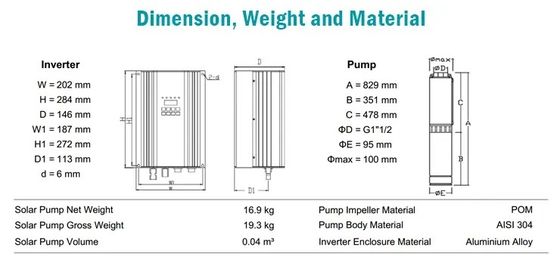 Wasser-Pumpen-Hochdruck-Mini Solar Water Pump For-Bewässerung der Landwirtschafts-10hp